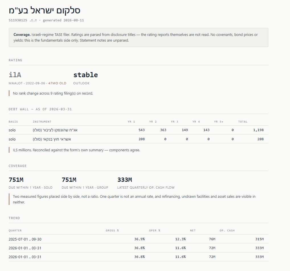 A B-Synth report on an Israeli TASE-listed company, showing credit rating and debt schedule